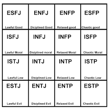 Mbti Alignment Chart Stereotyping Intp