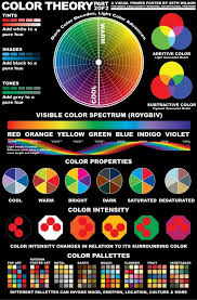 The Color Mixing Medley Ipad Art Room Color Theory Color Psychology Color Mixing