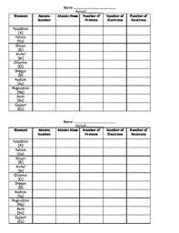 Periodic Table Worksheet Teaching Middle School Science Periodic Table Teaching Science