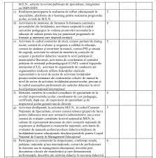 Metodologia pentru sesiunea 2017 o puteti descarca de aici: Gradatia De Merit Pentru 2020 Un Nou Proiect De Metodologie Si Criterii De Acordare