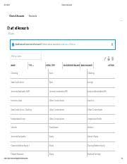 Chart Of Accounts Pdf Chart Of Accounts Chart Of Accounts