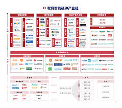 多鲸行研| 2022 中国教育智能硬件行业报告- 多鲸资本