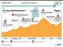 Site officiel de la célèbre course cycliste le tour de france 2021. Tour De France 2019 19e Etape Saint Jean De Maurienne Tignes Vendredi 26 Juillet