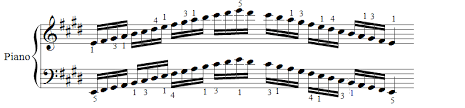 E Major Piano Scales Piano Scales Chart 8notes Com