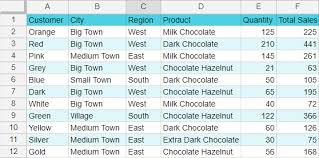 Sales Data In Google Sheets In 2020 Google Spreadsheet Google Sheets Spreadsheet