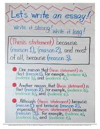 Calkins Persuasive Writing Anchor Charts 4th Grade Ela Links