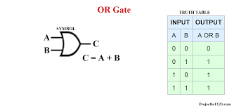 This page is about the various possible meanings of the acronym, abbreviation, shorthand or slang term: Introduction To Or Gate Projectiot123 Technology Information Website Worldwide