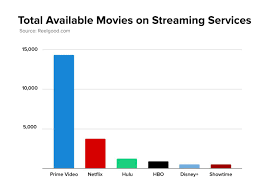 The look movie's homepage has a professional touch that most of the best movie streaming sites with paid subscriptions have. Streaming Services Quality Versus Quantity Price Comparison