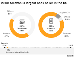 amazon at 25: the story of a giant
