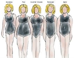 How to dress for your body shape - how to determine your body type