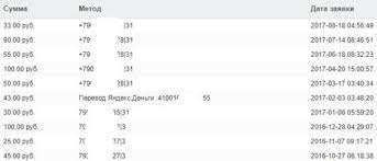 Rabota V Internete Na Domu Dlya Podrostkov 14 Let Rabotaj Na Sebya