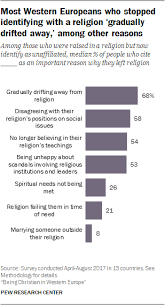 Check out significant 100 questions to ask before marriage. Attitudes Of Christians In Western Europe Pew Research Center