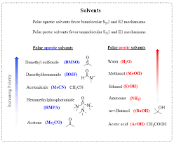 The Role Of Solvent In Sn1 Sn2 E1 And E2 Reactions