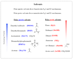 the role of solvent in sn1 sn2 e1 and e2 reactions