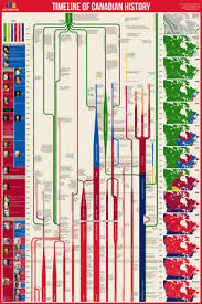 Timeline Of Us History America From 1492 Present Educational