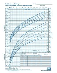 24 Baby Weight Charts Template Lab