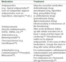 Drugs Causing Acute Dystonia And Its Management Download Scientific Diagram
