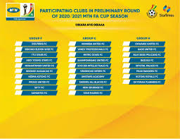 It will be held on the week commencing monday, february 8. Max Tv To Host Mtn Fa Cup Preliminary Round Draw On Tuesday Alliance Plus Media