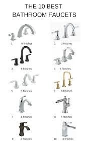 The 10 Best Bathroom Faucets Every Finish Kylie M Interiors Best Bathroom Faucets Affordable Bathroom Faucet Bathroom Update