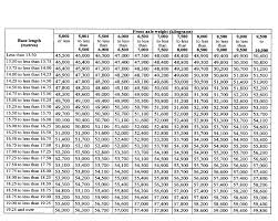 O Reg 413 05 Vehicle Weights And Dimensions For Safe