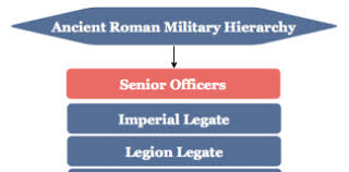 Military Hierarchy Navy Soldiers Ranks And Charts