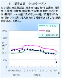 インフルエンザ関連死亡迅速把握システム