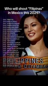 Philippines' Miss Universe Placements from 1999 to 2023