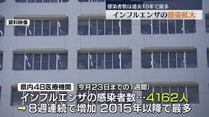 News source: Yahoo!ニュース