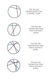 You could also print the image. Maximum Number Of Points Of Intersection Of 6 Lines Mathlete S Corner