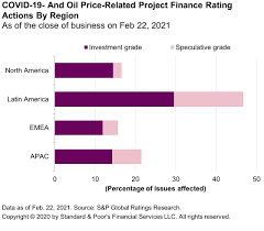 Documents that prove identity for applicants younger than 18: Covid 19 And Oil Price Related Public Rating Actions On Corporations Sovereigns International Public Finance And Project Finance To Date S P Global Ratings