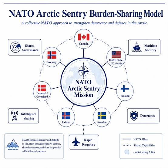 The Arctic Security Threat - Nato-Veterans