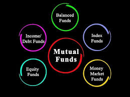 List Of Mutual Fund Companies In India