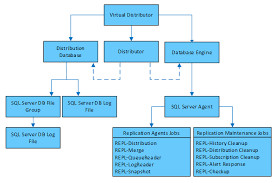 Datenfluss Im Management Pack Fur Die Sql Server Replikation Microsoft Docs