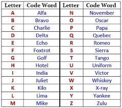 Founder member @infemsac fiction rep'd by @sabhbhc @curtisbrownltd. Alphabet Jpg 350 308 Vocabulary Nato Phonetic Alphabet Cabin Crew