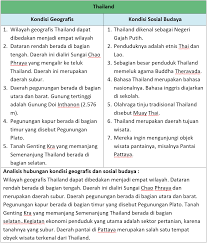 Kunci Jawaban Halaman 77 78 79 80 81 Tema 8 Kelas 6 Di 2021 Buku Belajar Buku Pelajaran