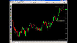 tradestation visual chart trading tradestation strategy