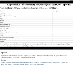 Image result for Pediatric Appendicitis Lab Score