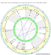 Birth Chart August A Busch Gemini Zodiac Sign Astrology