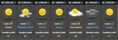 Hadurumu.com — her gün eksiksiz ve doğru. Hafta Sonu Hava Durumu Nasil Olacak Ntv