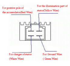 I did up this easy to follow wiring diagram for the gy6 ignition. Diagram Gy6 Voltage Regulator Rectifier Wiring Diagrams Full Version Hd Quality Wiring Diagrams Soapboxdiagram Veritaperaldro It