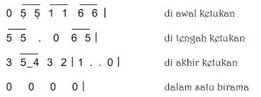 Not Angka Dalam Lagu Ditulis Dengan Lambang Kumpulan Not Lagu