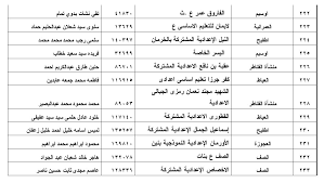 كذلك على الطالب أن يؤدي جميع الاختبارات البدنية والتحريرية ويجتازها. Guwqo7orlfs9am