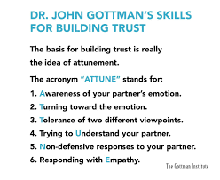 Reflective Responsive And Realistic Means Of Evoking Empathy True Human Compassion Relationship Therapy Couples Therapy Activities Couples Therapy Worksheets