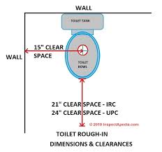 Unfortunately, the local diy center may not carry these, so check a plumbing supply shop. How To Install A Toilet Toilet Installation Procedures Details