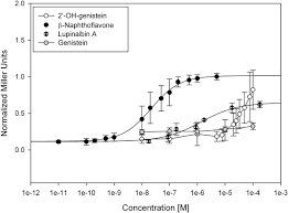 Image result for Eriosema laurentii