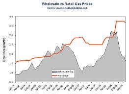 Electricity Prices Wholesale Electricity Prices Graph