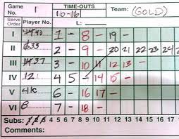 How Do You Score Middle School Volleyball Games? - Ask Dave Taylor