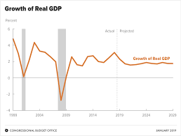 the budget and economic outlook 2019 to 2029