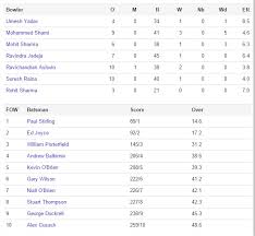 Enter a team or competition search. World Cup Today Match Live Score Board
