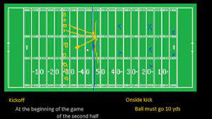 Information and translations of onside in the most comprehensive dictionary definitions resource on the web. Onside Kick Youtube